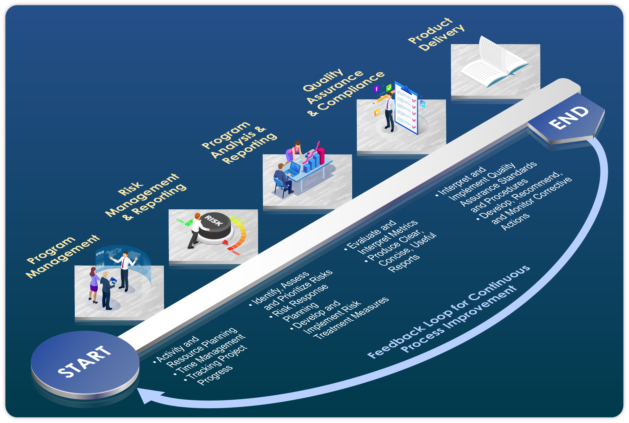 operations-management-koniag-government-services