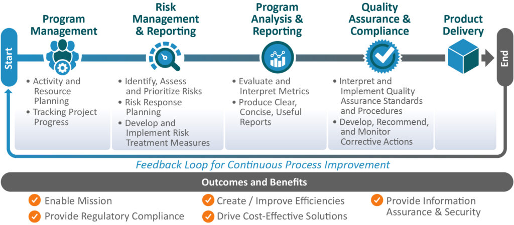 Operations Management – Koniag Government Services